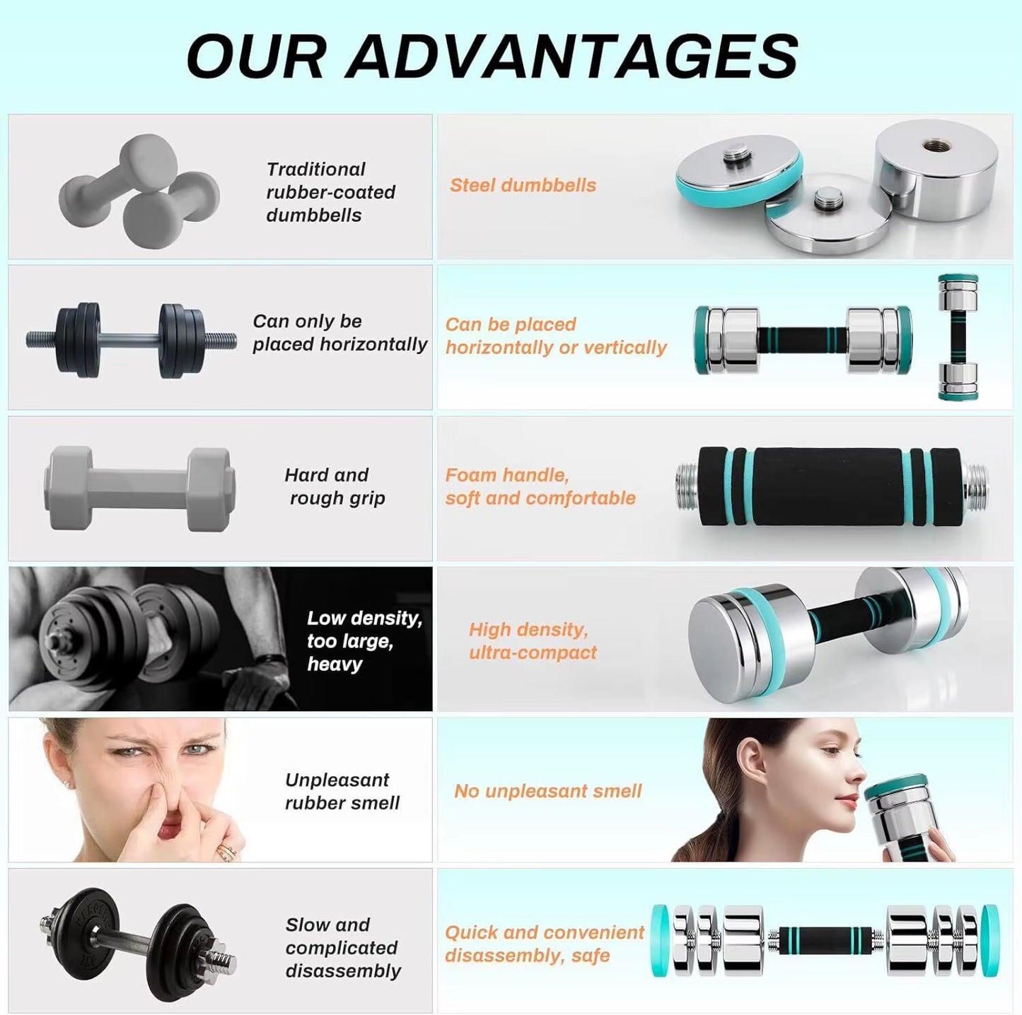 Electroplated Stainless Steel Dumbbells - Dumbbell Set of 2 Ultra Compact Adjustable 5 Kg 10 Kg with Foam Handle - Fitness
